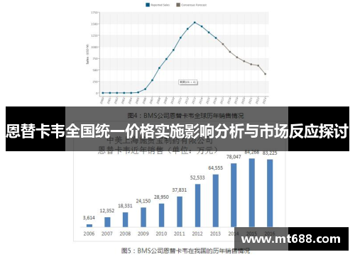 恩替卡韦全国统一价格实施影响分析与市场反应探讨